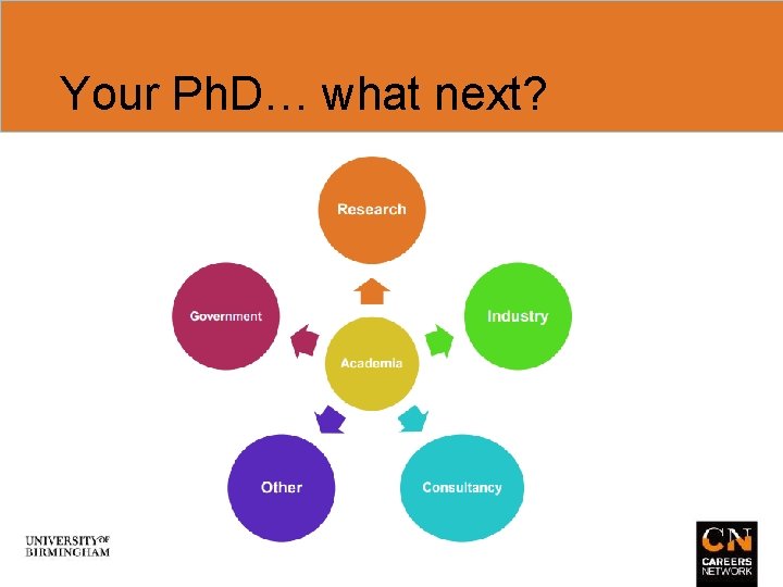 Your Ph. D… what next? 