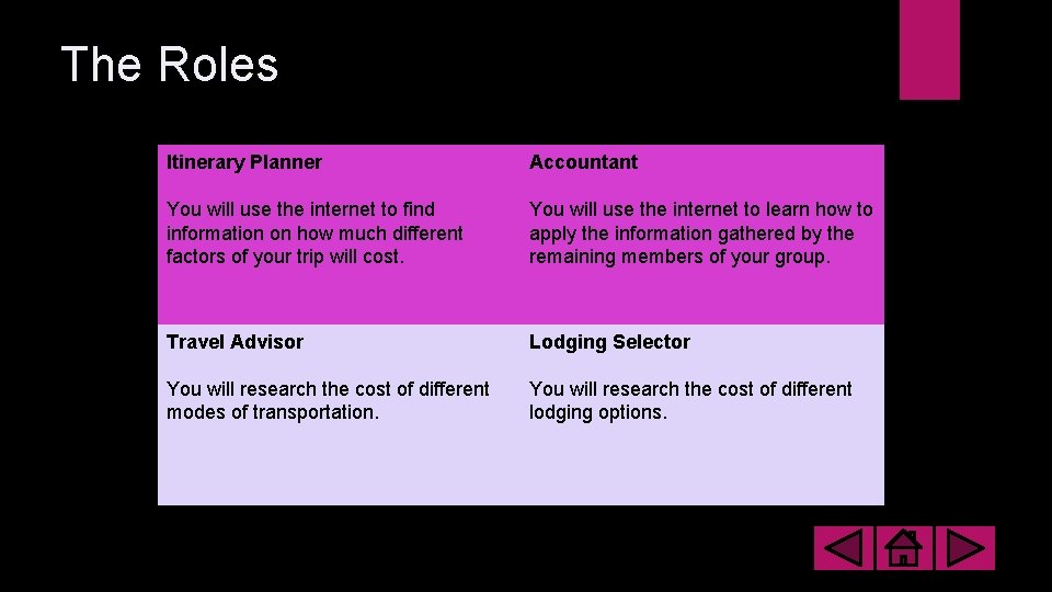 The Roles Itinerary Planner Accountant You will use the internet to find information on