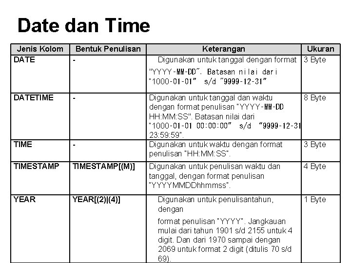 Date dan Time Jenis Kolom DATE Bentuk Penulisan - Keterangan Ukuran Digunakan untuk tanggal