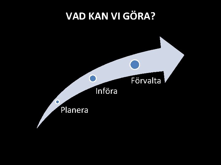 VAD KAN VI GÖRA? Införa Planera Förvalta 