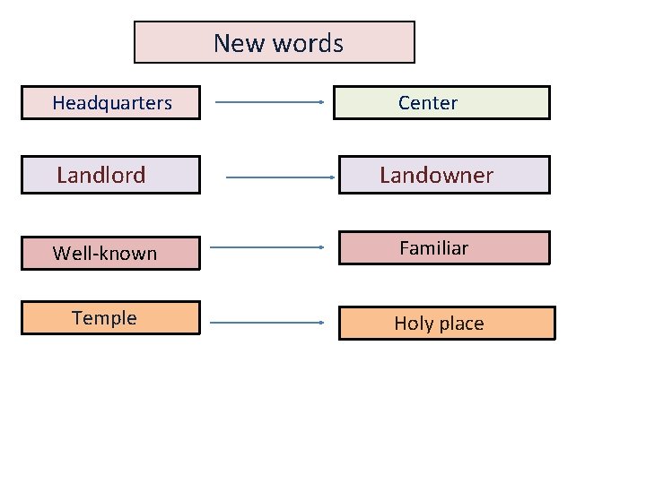 New words Headquarters Center Landlord Landowner Well-known Familiar Temple Holy place 