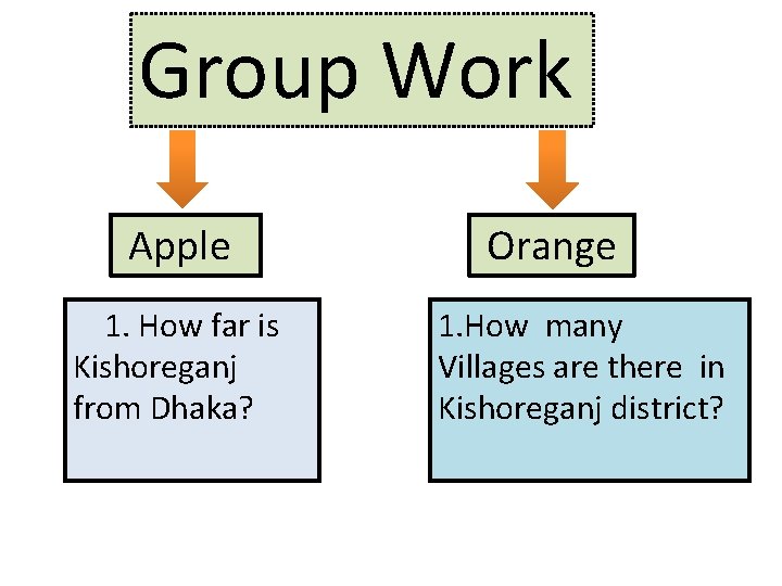 Group Work Apple 1. How far is Kishoreganj from Dhaka? Orange 1. How many