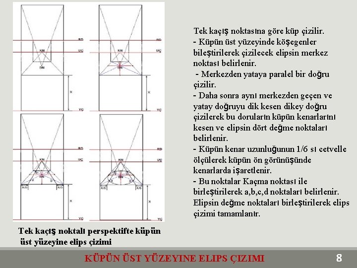 Tek kaçış noktasına göre küp çizilir. - Küpün üst yüzeyinde köşegenler bileştirilerek çizilecek elipsin