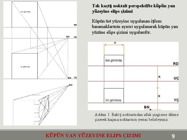 Tek kaçış noktalı perspektifte küpün yan yüzeyine elips çizimi Küpün üst yüzeyine uygulanan işlem