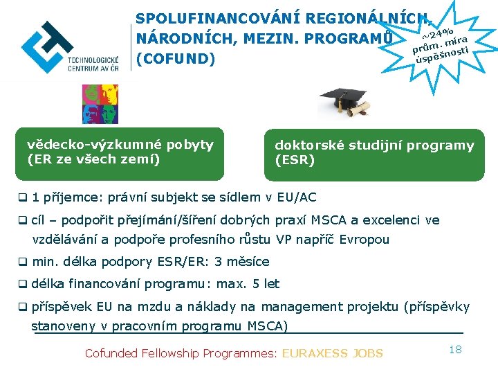 SPOLUFINANCOVÁNÍ REGIONÁLNÍCH, ~24% íra NÁRODNÍCH, MEZIN. PROGRAMŮ. m prům nosti š (COFUND) úspě vědecko-výzkumné