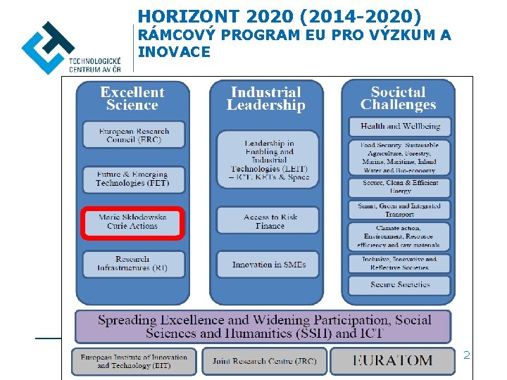 HORIZONT 2020 (2014 -2020) RÁMCOVÝ PROGRAM EU PRO VÝZKUM A INOVACE 2 