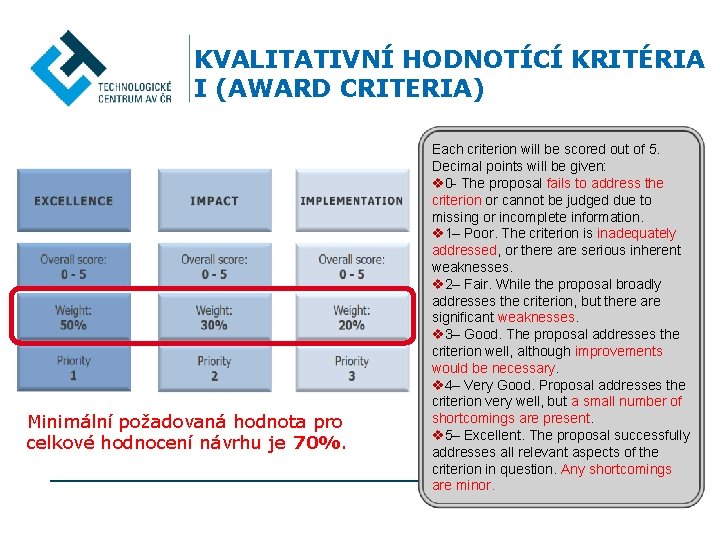 KVALITATIVNÍ HODNOTÍCÍ KRITÉRIA I (AWARD CRITERIA) Minimální požadovaná hodnota pro celkové hodnocení návrhu je