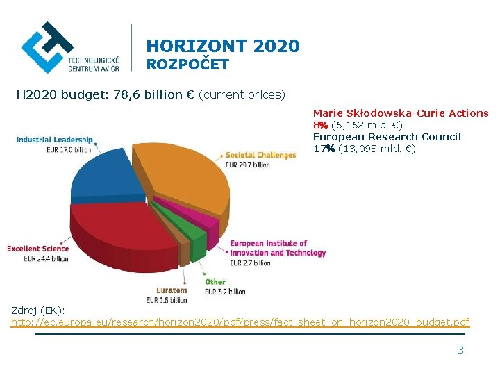 HORIZONT 2020 ROZPOČET H 2020 budget: 78, 6 billion € (current prices) Marie Skłodowska-Curie
