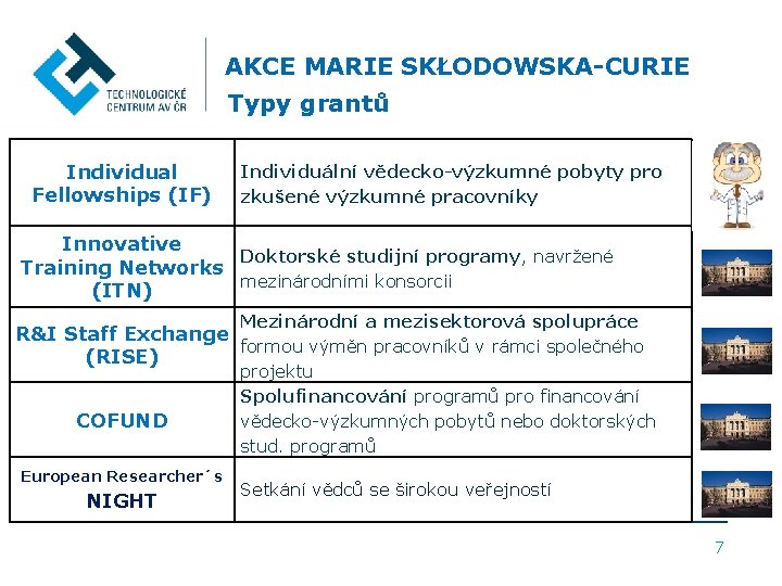 AKCE MARIE SKŁODOWSKA-CURIE Typy grantů Individual Fellowships (IF) Individuální vědecko-výzkumné pobyty pro zkušené výzkumné