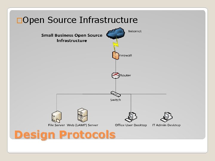 �Open Source Infrastructure Design Protocols 