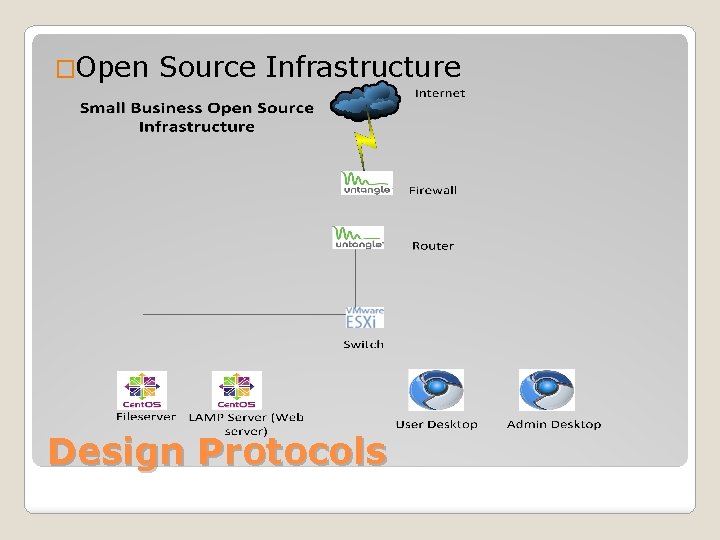 �Open Source Infrastructure Design Protocols 