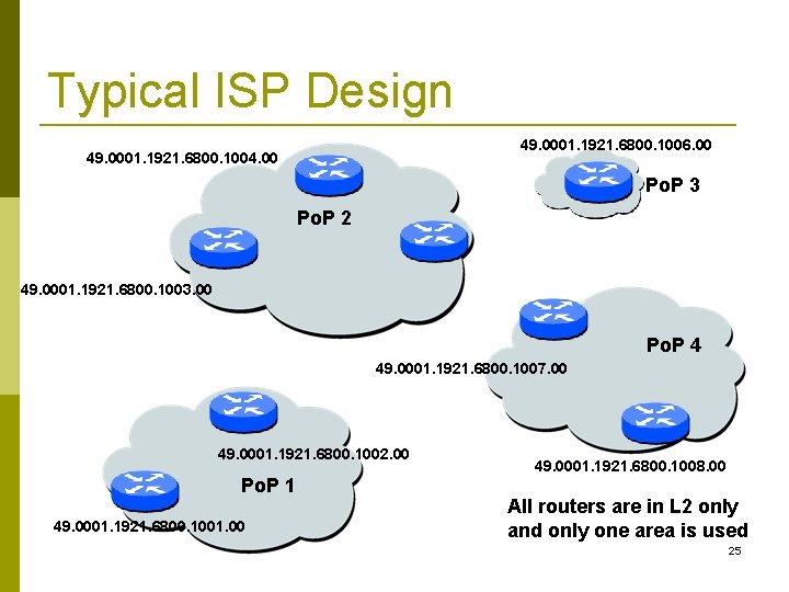 Typical ISP Design 49. 0001. 1921. 6800. 1006. 00 49. 0001. 1921. 6800. 1004.