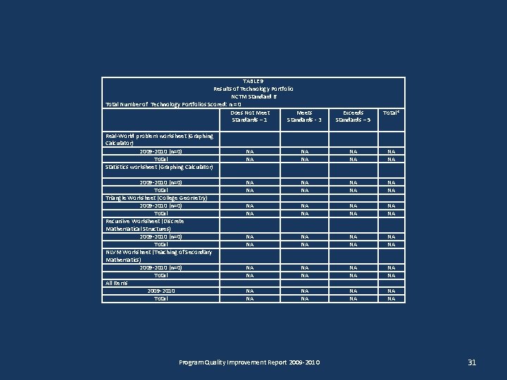 TABLE 9 Results of Technology Portfolio NCTM Standard 6 Total Number of Technology Portfolios