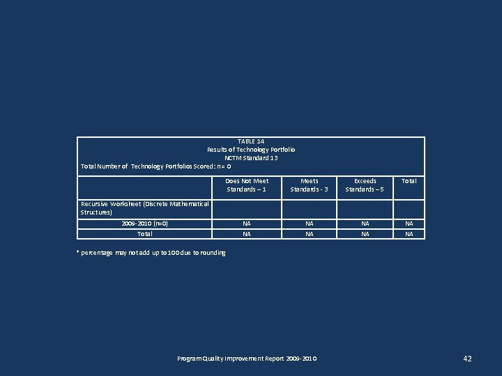 TABLE 14 Results of Technology Portfolio NCTM Standard 13 Total Number of Technology Portfolios