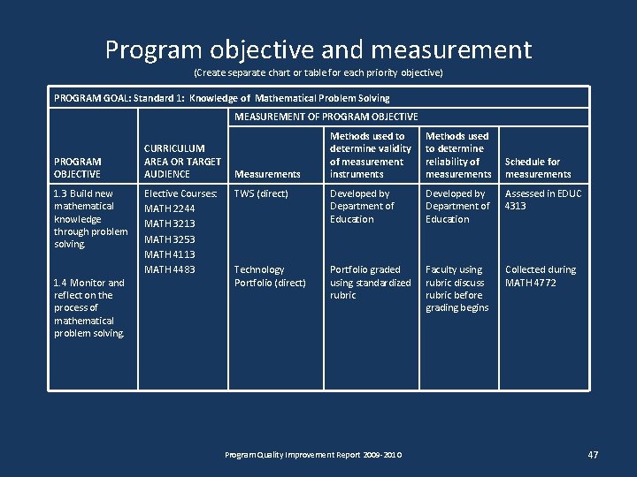 Program objective and measurement (Create separate chart or table for each priority objective) PROGRAM