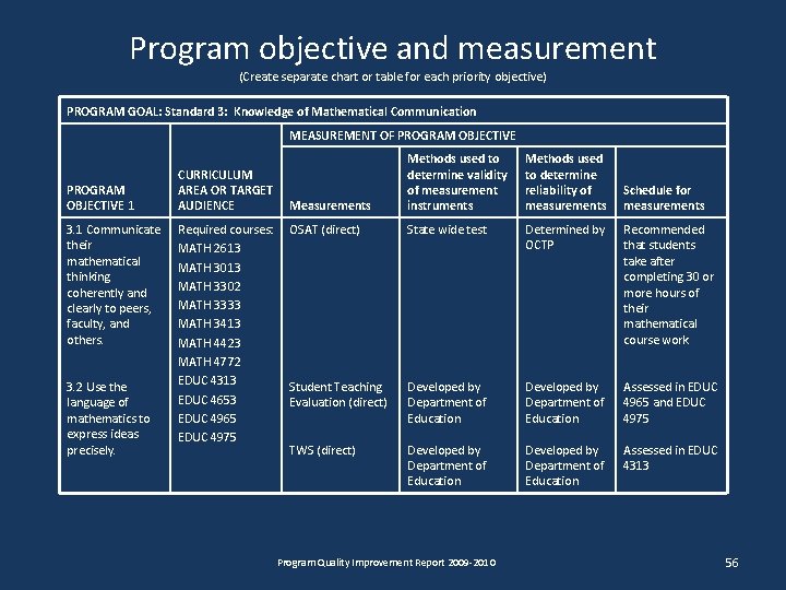 Program objective and measurement (Create separate chart or table for each priority objective) PROGRAM