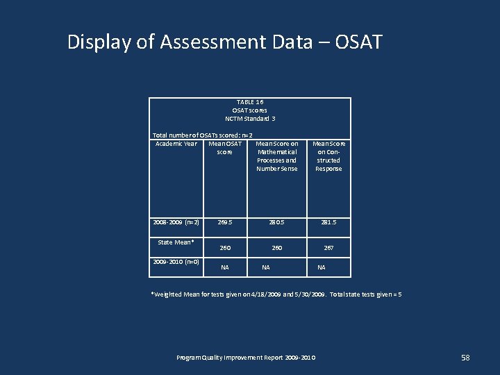 Display of Assessment Data – OSAT TABLE 16 OSAT scores NCTM Standard 3 Total