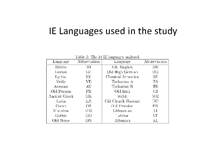 Challenges in Computational Linguistic Phylogenetics Tandy Warnow ...