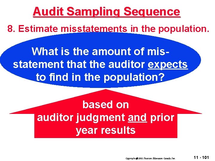 Audit Sampling Sequence 8. Estimate misstatements in the population. What is the amount of
