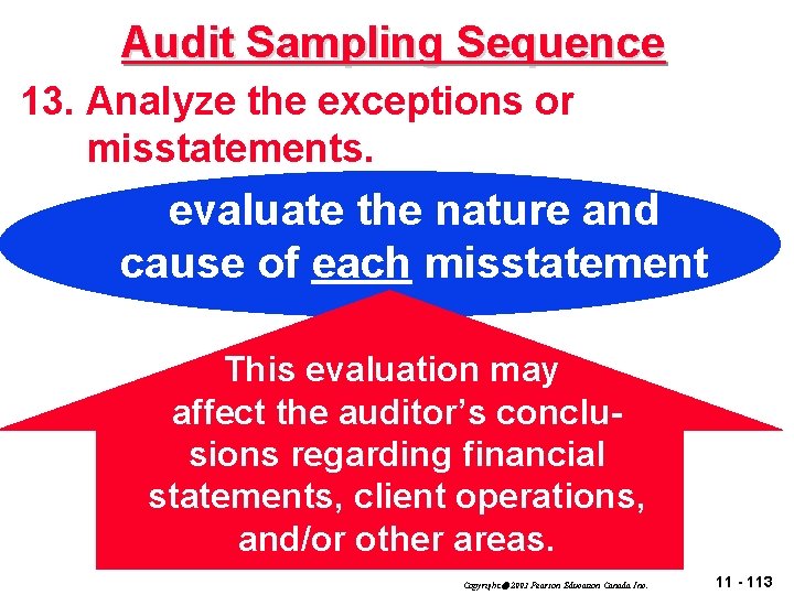 Audit Sampling Sequence 13. Analyze the exceptions or misstatements. evaluate the nature and cause