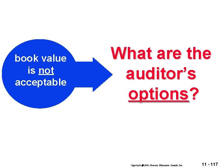book value is not acceptable What are the auditor’s options? Copyright 2003 Pearson Education
