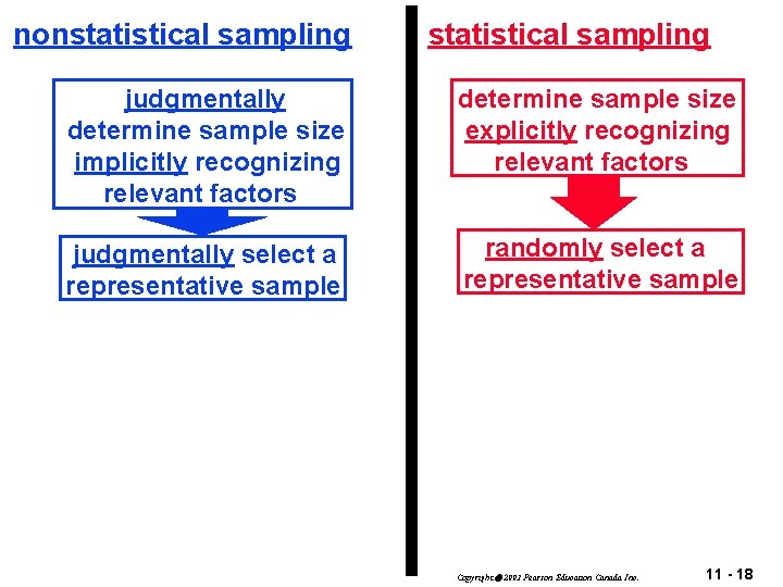 nonstatistical sampling judgmentally determine sample size implicitly recognizing relevant factors determine sample size explicitly