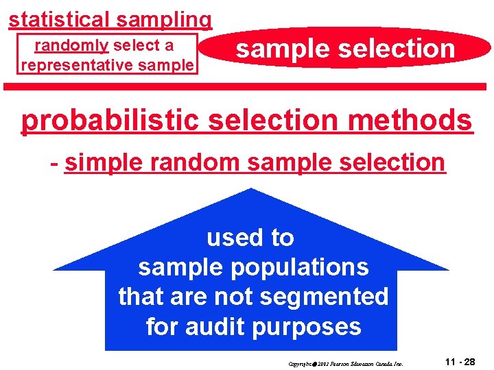 statistical sampling randomly select a representative sample selection probabilistic selection methods - simple random