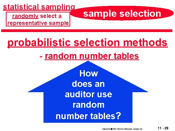 statistical sampling randomly select a representative sample selection probabilistic selection methods - random number