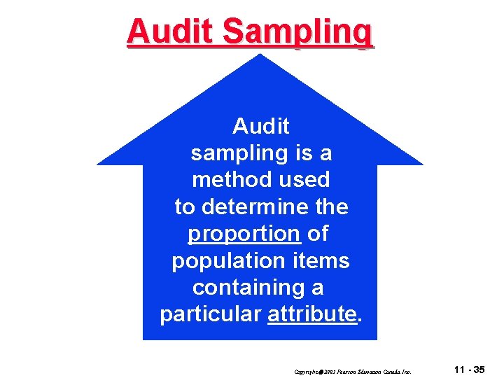 Audit Sampling Audit sampling is a method used to determine the proportion of population