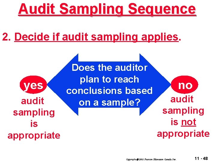 Audit Sampling Sequence 2. Decide if audit sampling applies. yes audit sampling is appropriate