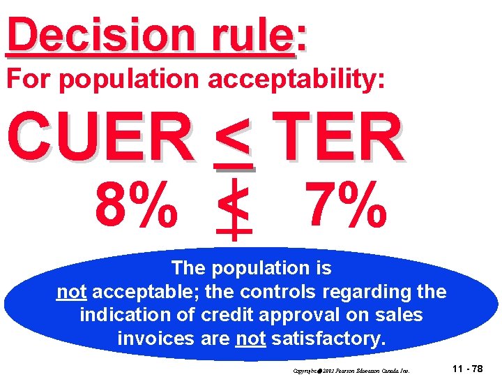 Decision rule: For population acceptability: CUER < TER 8% < 7% The population is