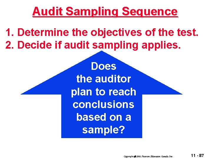 Audit Sampling Sequence 1. Determine the objectives of the test. 2. Decide if audit
