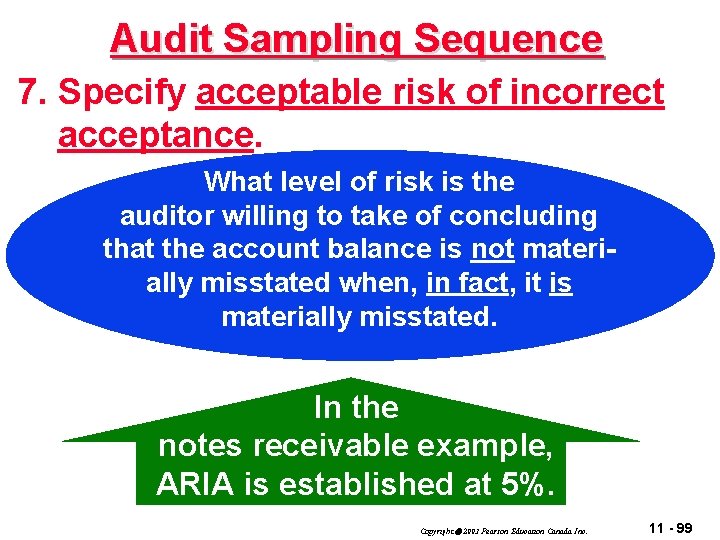 Audit Sampling Sequence 7. Specify acceptable risk of incorrect acceptance. What level of risk