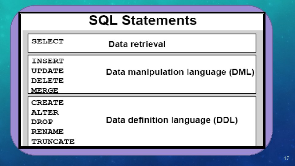 Infomation Management Using Sql CS 222 DATABASE MANAGEMENT SYSTEM Somchai Thangsathityangkul SQL