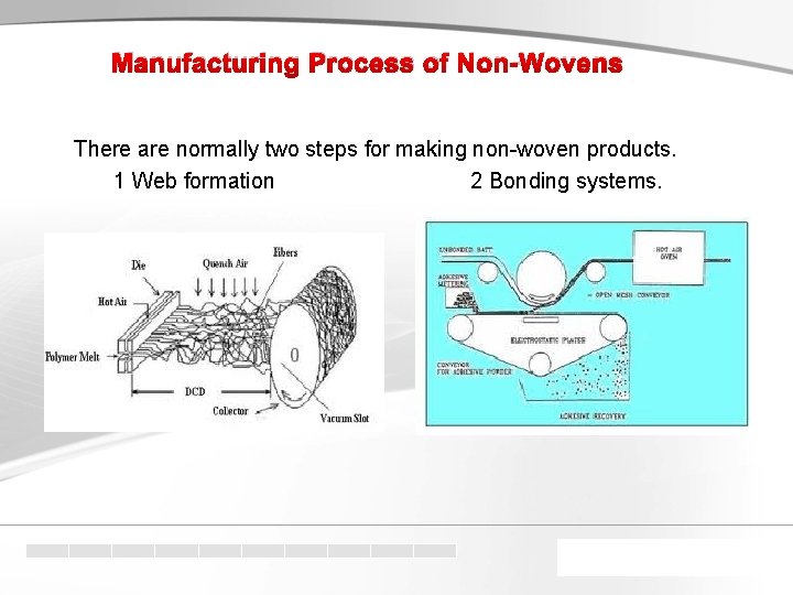 Manufacturing Process of Non-Wovens There are normally two steps for making non-woven products. 1