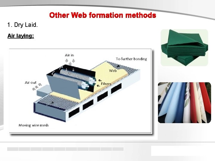 Other Web formation methods 1. Dry Laid. Air laying: 