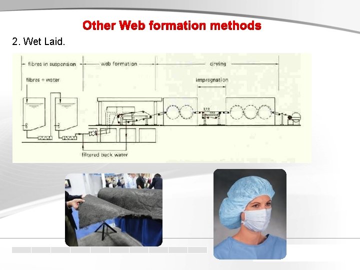 Other Web formation methods 2. Wet Laid. 