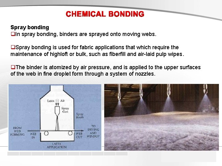 CHEMICAL BONDING Spray bonding q. In spray bonding, binders are sprayed onto moving webs.