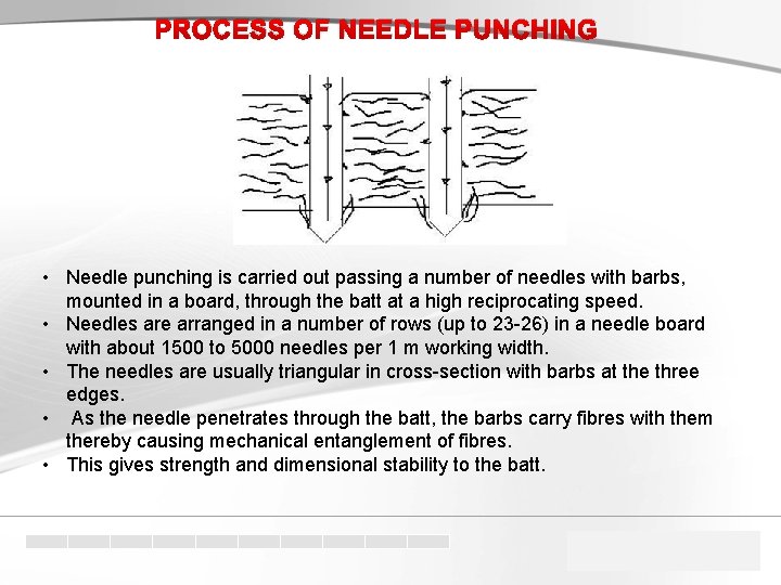 PROCESS OF NEEDLE PUNCHING • Needle punching is carried out passing a number of