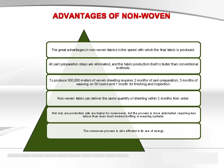 ADVANTAGES OF NON-WOVEN The great advantages in non-woven fabrics is the speed with which