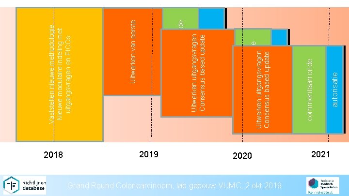 2018 2019 2020 Grand Round Coloncarcinoom, lab gebouw VUMC, 2 okt 2019 2021 autorisatie