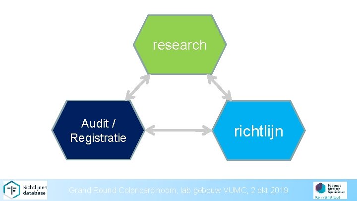 research Audit / Registratie richtlijn Grand Round Coloncarcinoom, lab gebouw VUMC, 2 okt 2019
