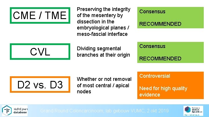 Preserving the integrity of the mesentery by dissection in the embryological planes / meso-fascial