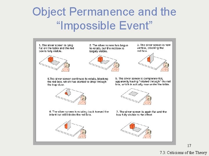 Object Permanence and the “Impossible Event” 17 7. 3: Criticisms of the Theory 