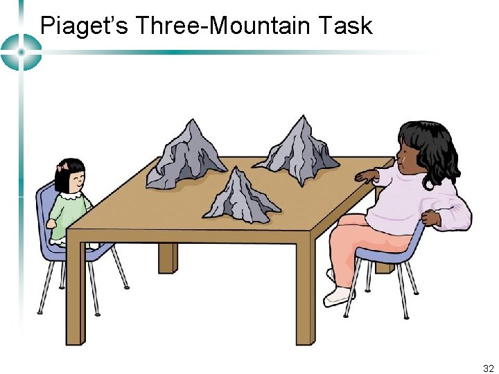 Piaget’s Three-Mountain Task 32 Piaget’s Three-Mountain Task 32