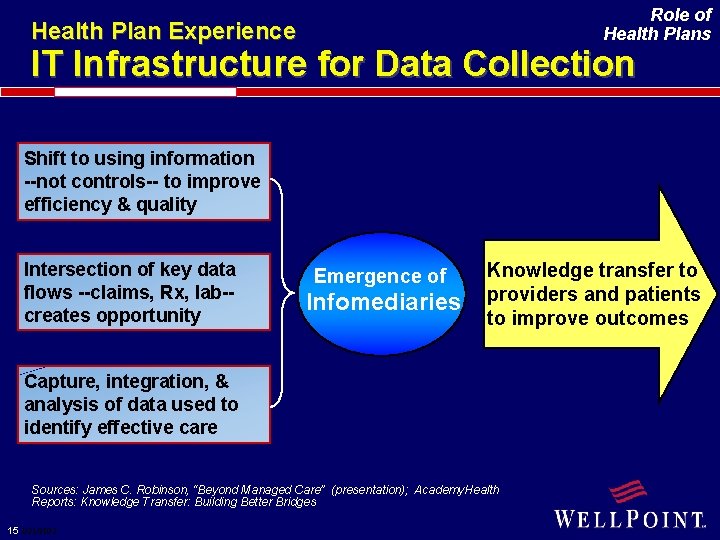Role of Health Plans Health Plan Experience IT Infrastructure for Data Collection Shift to