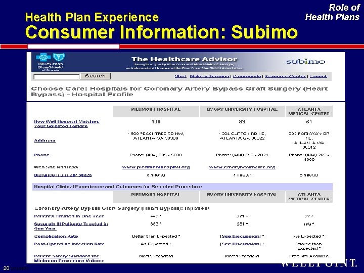 Health Plan Experience Consumer Information: Subimo 20 1/21/2022 Role of Health Plans 