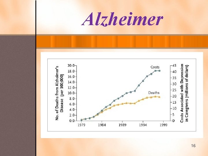 Alzheimer 16 