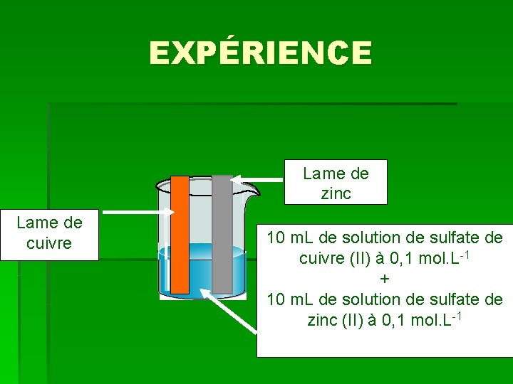 EXPÉRIENCE Lame de zinc Lame de cuivre 10 m. L de solution de sulfate