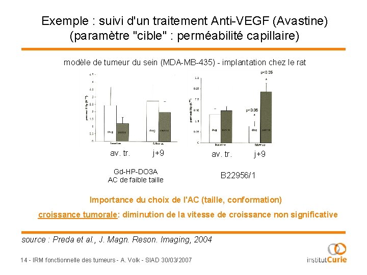 Exemple : suivi d'un traitement Anti-VEGF (Avastine) (paramètre "cible" : perméabilité capillaire) modèle de